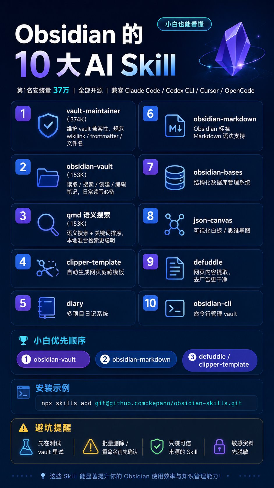 All 10 Skills at a glance (the author's original infographic — install counts and beginner order)
